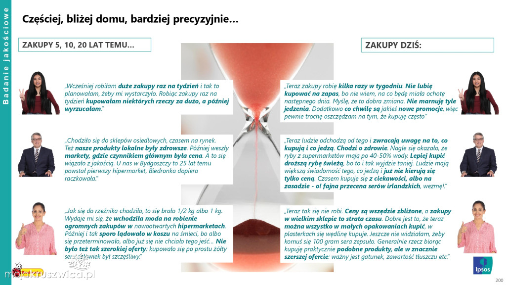 Biedronka sprawdza wielkanocne wybory Polaków