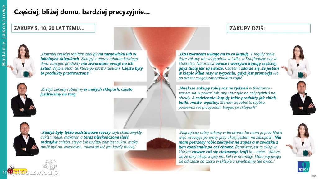 Biedronka sprawdza wielkanocne wybory Polaków