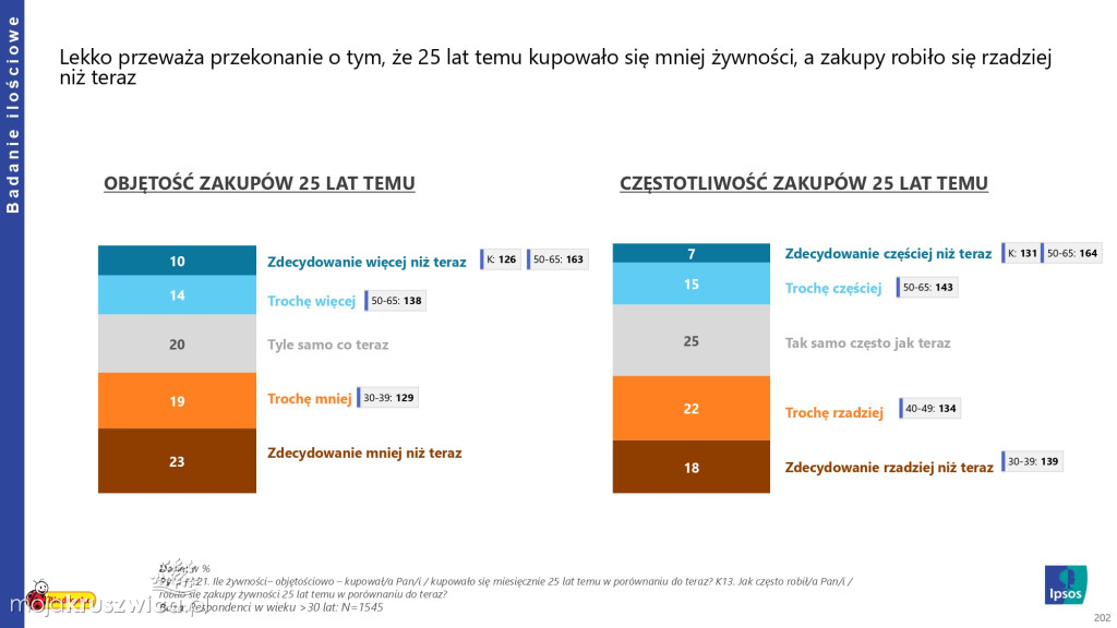 Biedronka sprawdza wielkanocne wybory Polaków