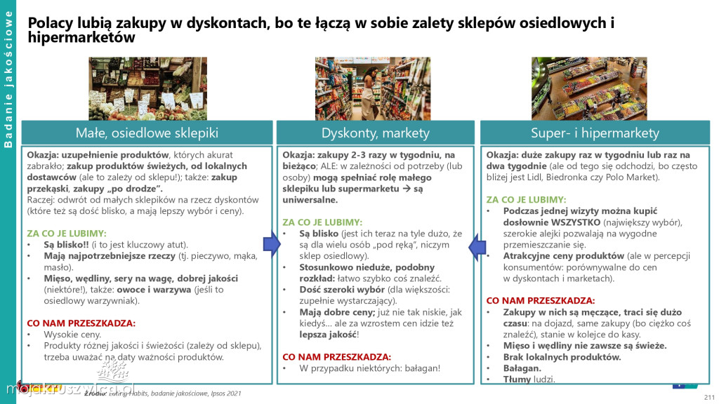 Biedronka sprawdza wielkanocne wybory Polaków