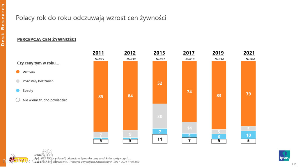 Biedronka sprawdza wielkanocne wybory Polaków