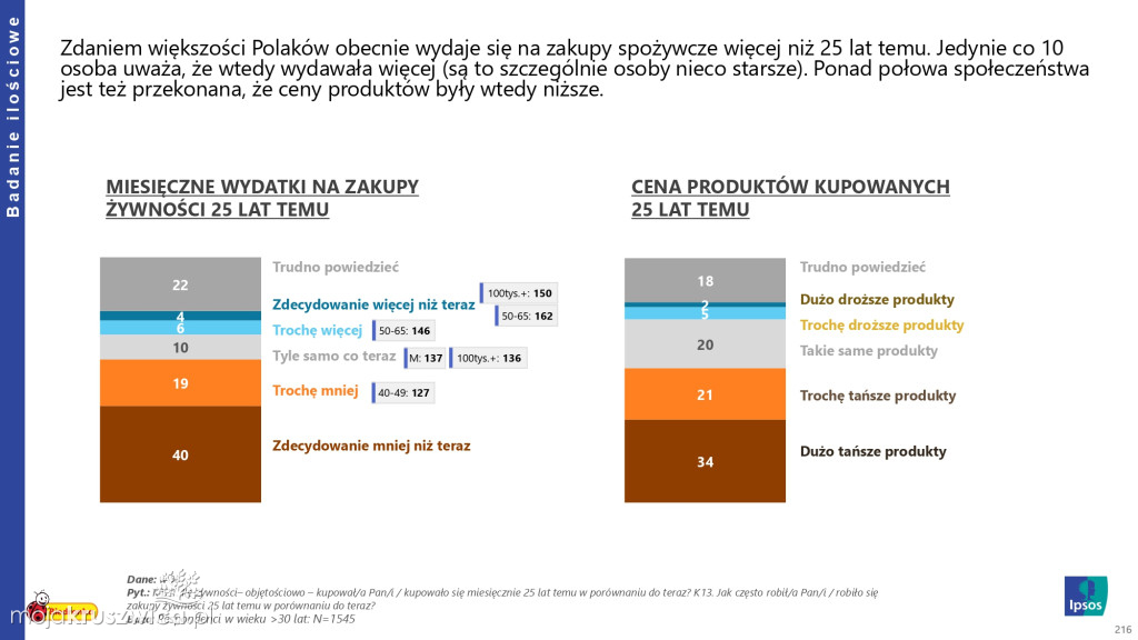 Biedronka sprawdza wielkanocne wybory Polaków