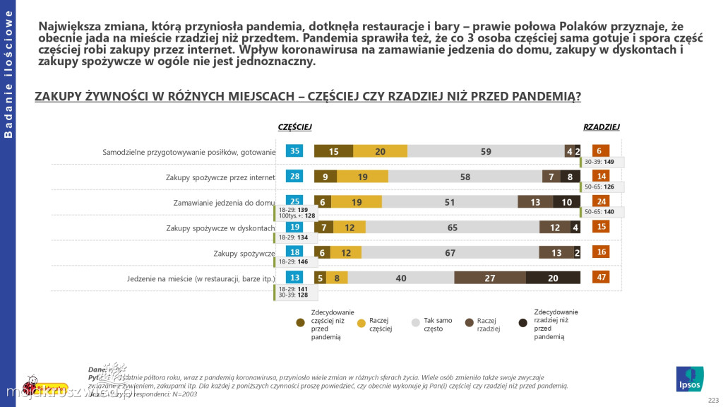 Biedronka sprawdza wielkanocne wybory Polaków
