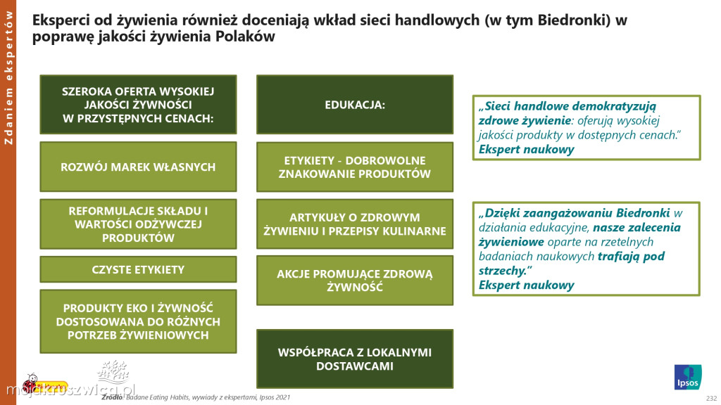 Biedronka sprawdza wielkanocne wybory Polaków