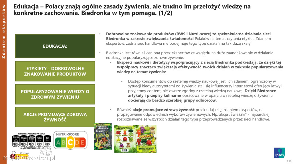 Biedronka sprawdza wielkanocne wybory Polaków