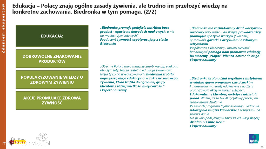 Biedronka sprawdza wielkanocne wybory Polaków