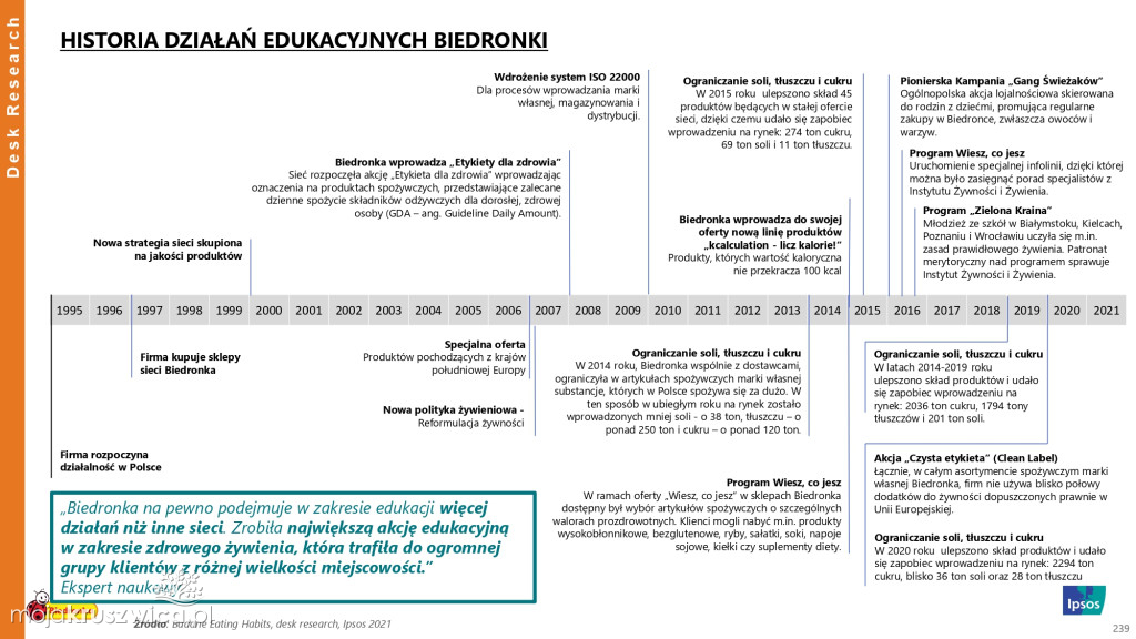 Biedronka sprawdza wielkanocne wybory Polaków