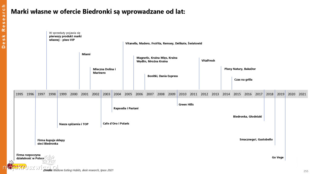 Biedronka sprawdza wielkanocne wybory Polaków