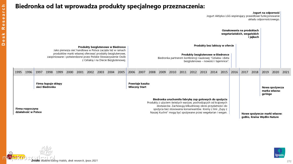 Biedronka sprawdza wielkanocne wybory Polaków
