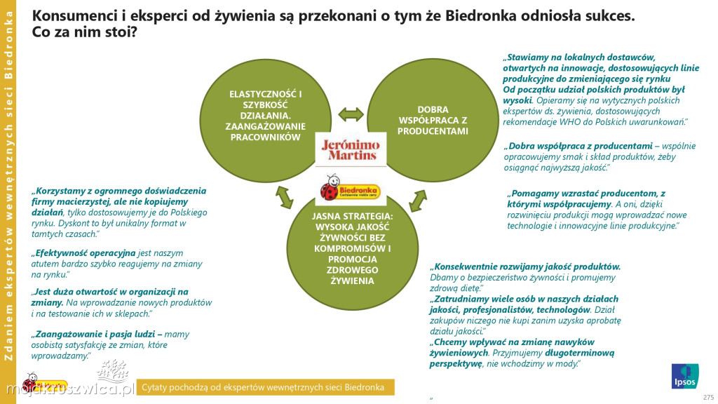 Biedronka sprawdza wielkanocne wybory Polaków