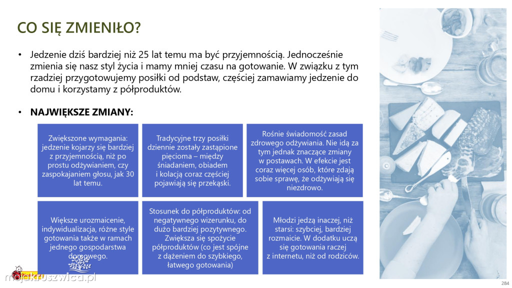 Biedronka sprawdza wielkanocne wybory Polaków