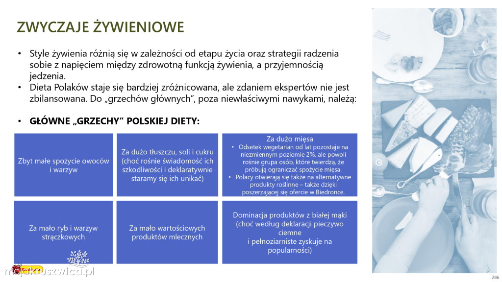 Biedronka sprawdza wielkanocne wybory Polaków