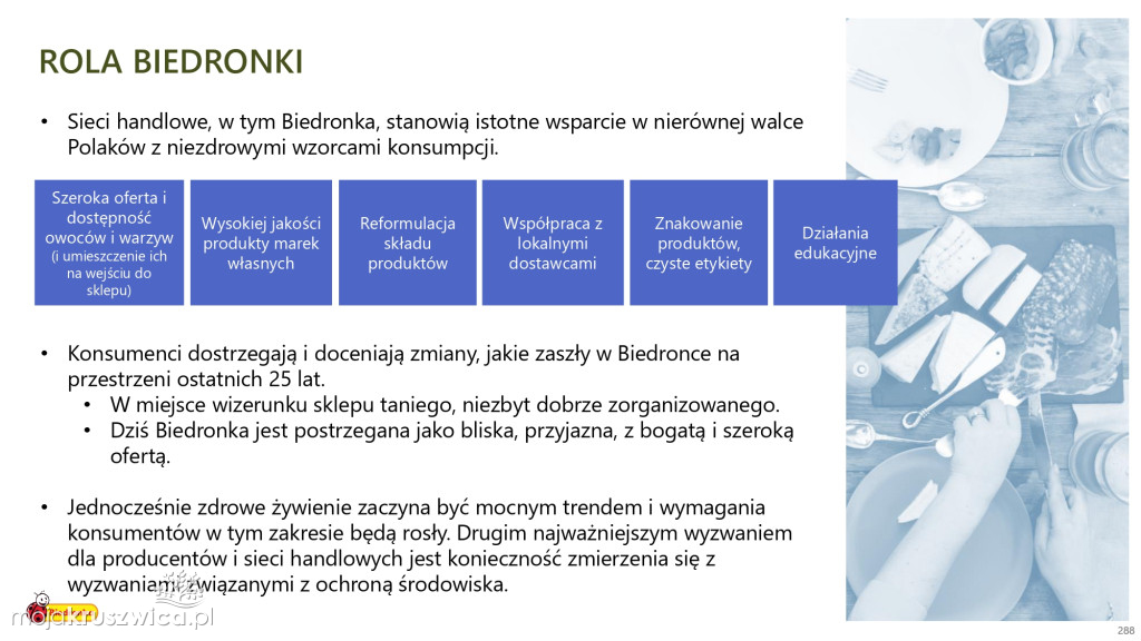 Biedronka sprawdza wielkanocne wybory Polaków