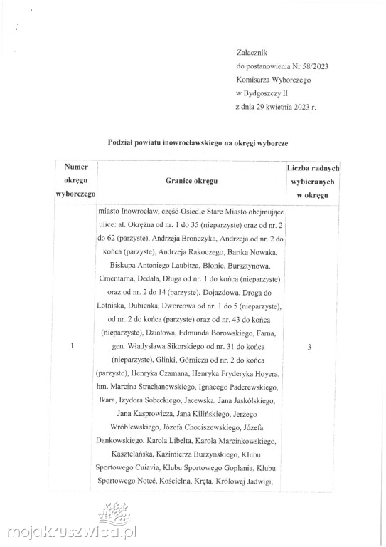 Wybory w Kruszwicy tuż, tuż! Są postanowienia wyborcze 