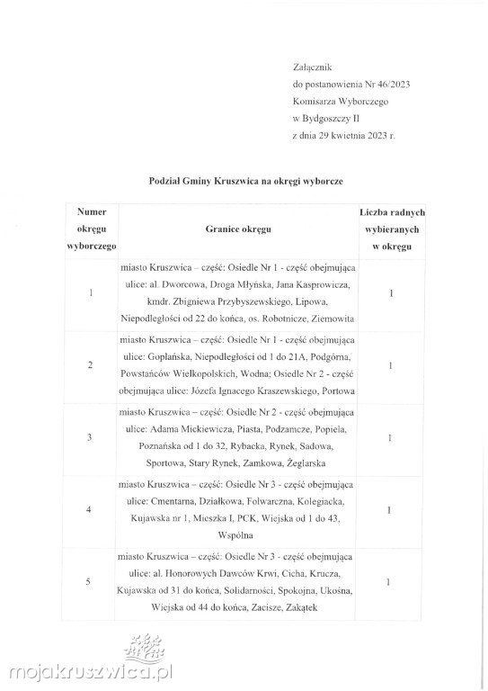 Wybory w Kruszwicy tuż, tuż! Są postanowienia wyborcze cz. 2