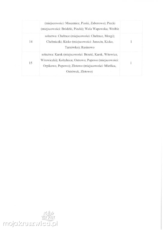 Wybory w Kruszwicy tuż, tuż! Są postanowienia wyborcze cz. 2