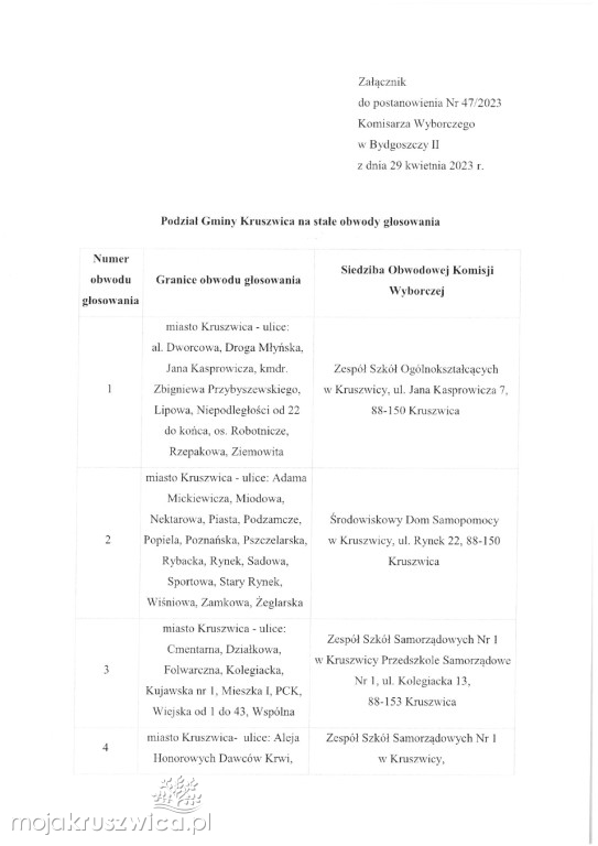 Wybory w Kruszwicy tuż, tuż! Są postanowienia wyborcze cz.3