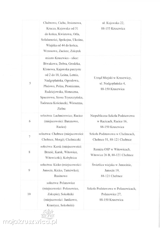 Wybory w Kruszwicy tuż, tuż! Są postanowienia wyborcze cz.3