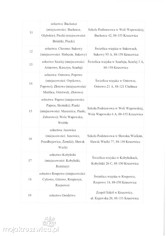 Wybory w Kruszwicy tuż, tuż! Są postanowienia wyborcze cz.3