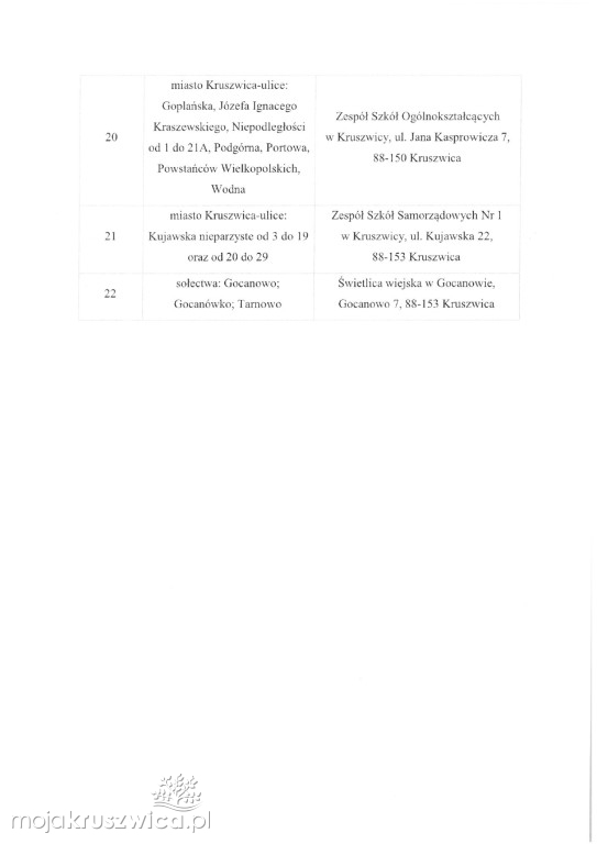Wybory w Kruszwicy tuż, tuż! Są postanowienia wyborcze cz.3