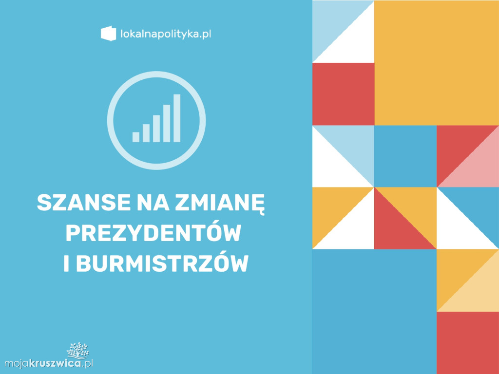 Będzie nowy burmistrz Kruszwicy? Raport daje 40% szans na zmianę