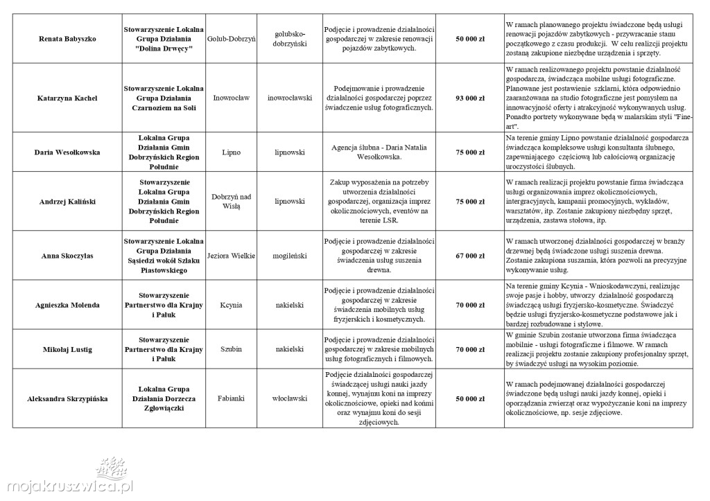 RPO i PROW: ochrona zdrowia, ekologia, biznes