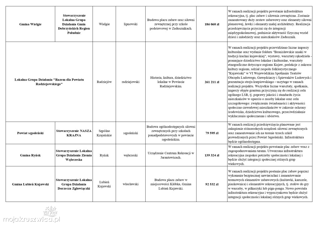 RPO i PROW: ochrona zdrowia, ekologia, biznes