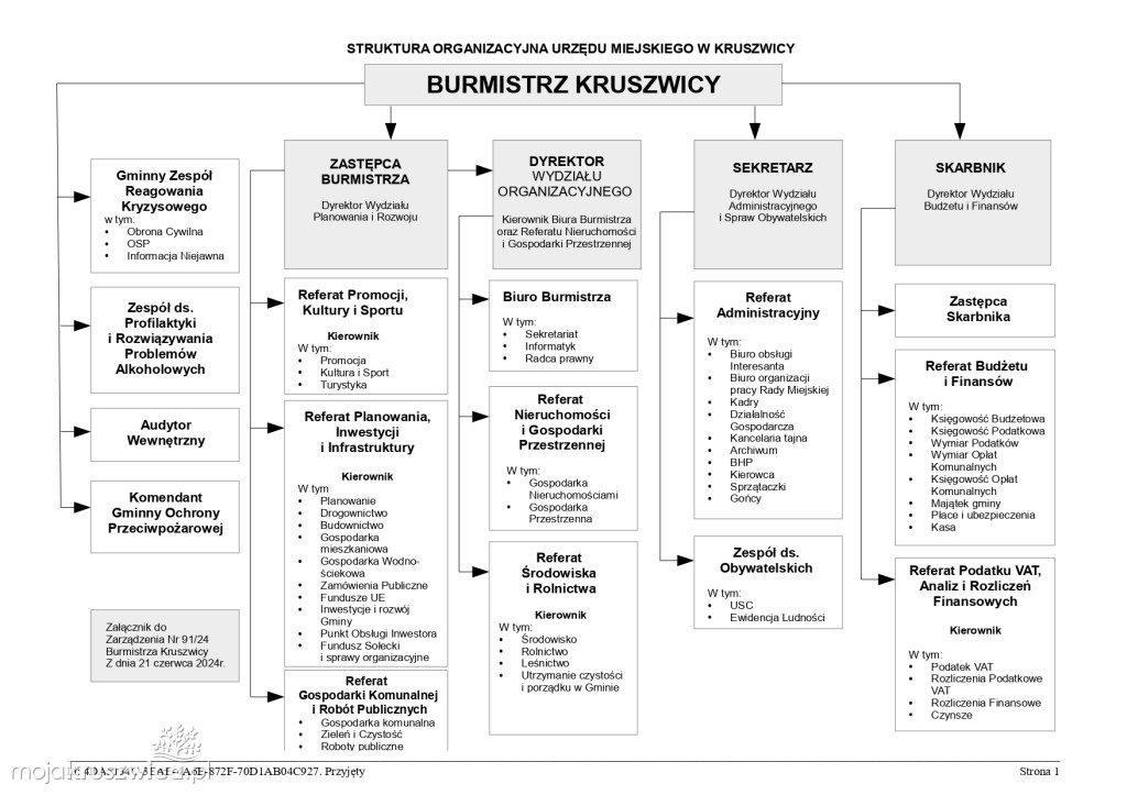 Są zmiany organizacyjne w Urzędzie Miejskim w Kruszwicy. Wydano zarządzenia