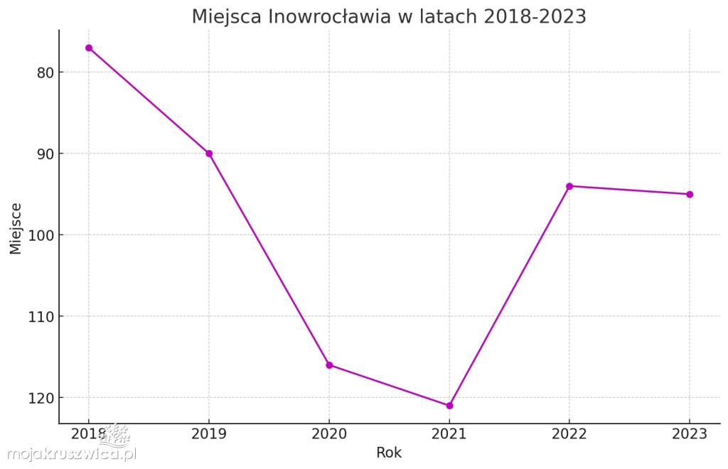 Znamy ranking najbogatszych samorządów. Gdzie jest Kruszwica?