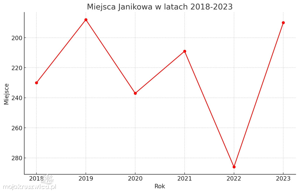 Znamy ranking najbogatszych samorządów. Gdzie jest Kruszwica?