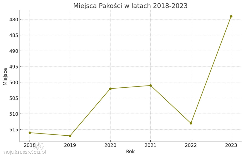 Znamy ranking najbogatszych samorządów. Gdzie jest Kruszwica?