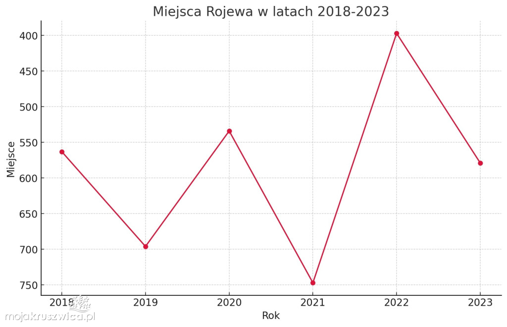 Znamy ranking najbogatszych samorządów. Gdzie jest Kruszwica?