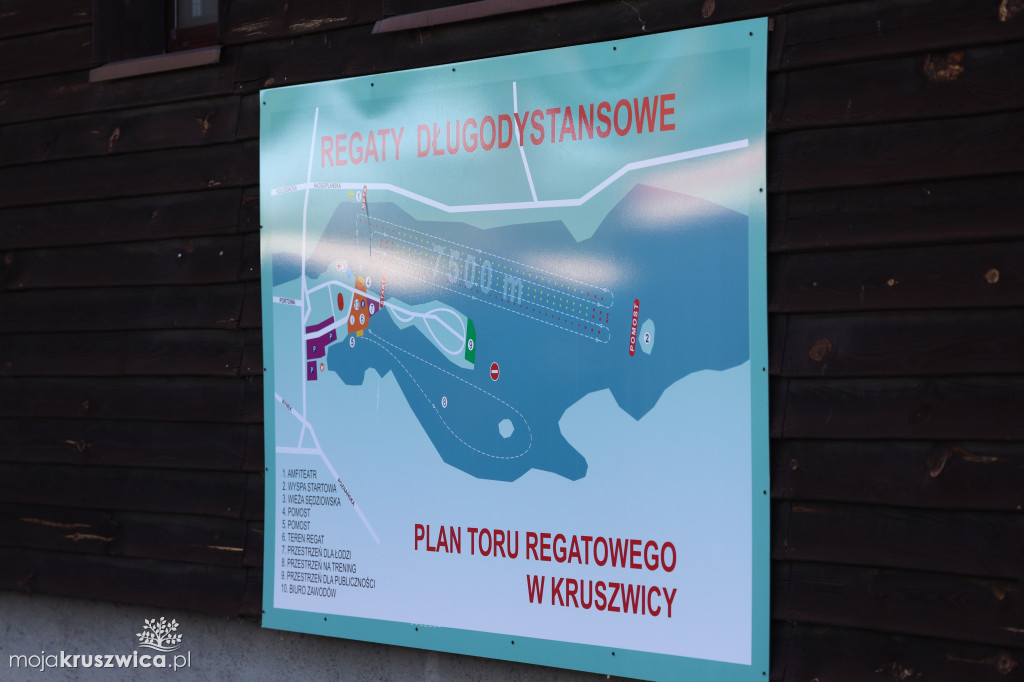 Mistrzostwa Europy Juniorów Kruszwica 2025