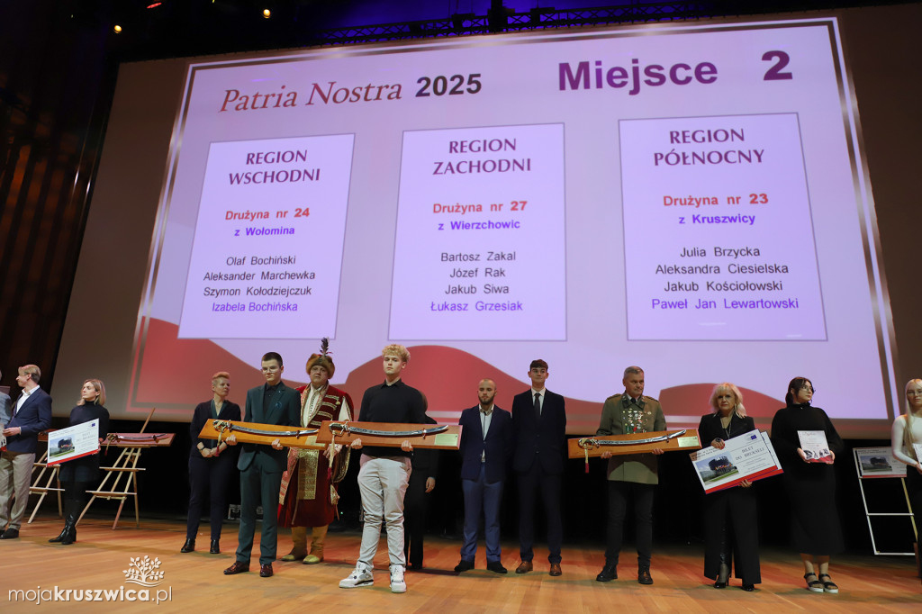 KONKURS PATRIA NOSTRA: Uczniowie \