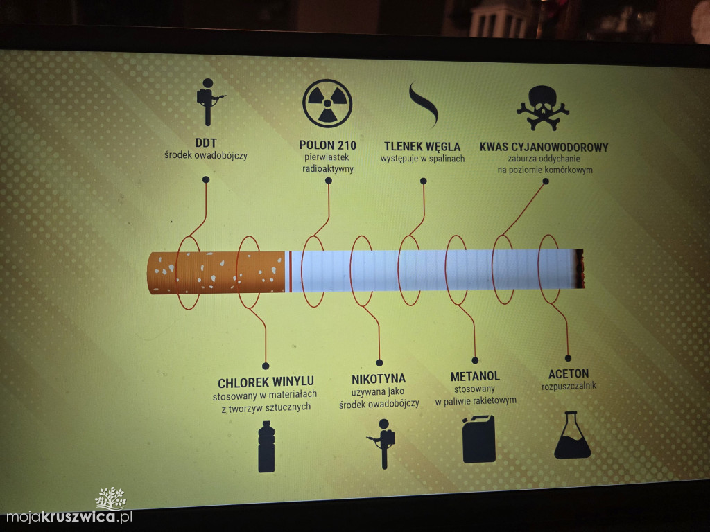 Światowy Dzień Rzucania Palenia Nikotyny w MOW w Kruszwicy