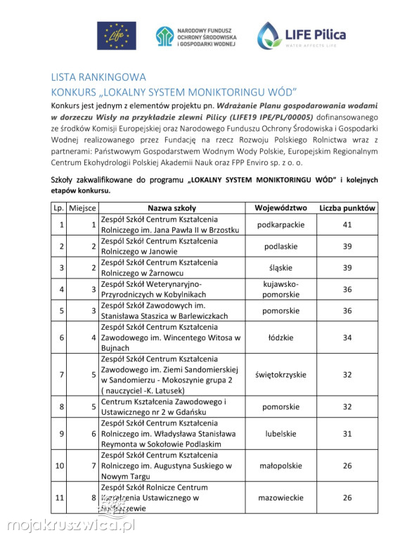 Uczniowie ZSW-P w Kobylnikach z pierwszym miejscem w ogólnopolskim konkursie