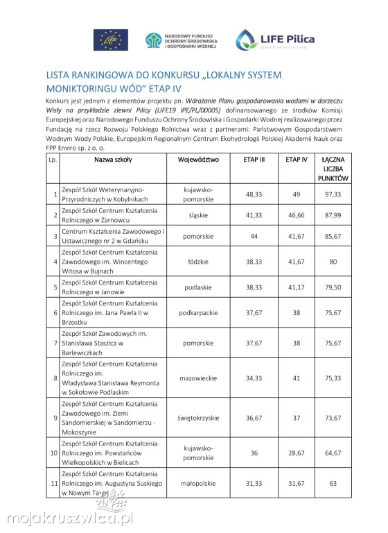 Uczniowie ZSW-P w Kobylnikach z pierwszym miejscem w ogólnopolskim konkursie