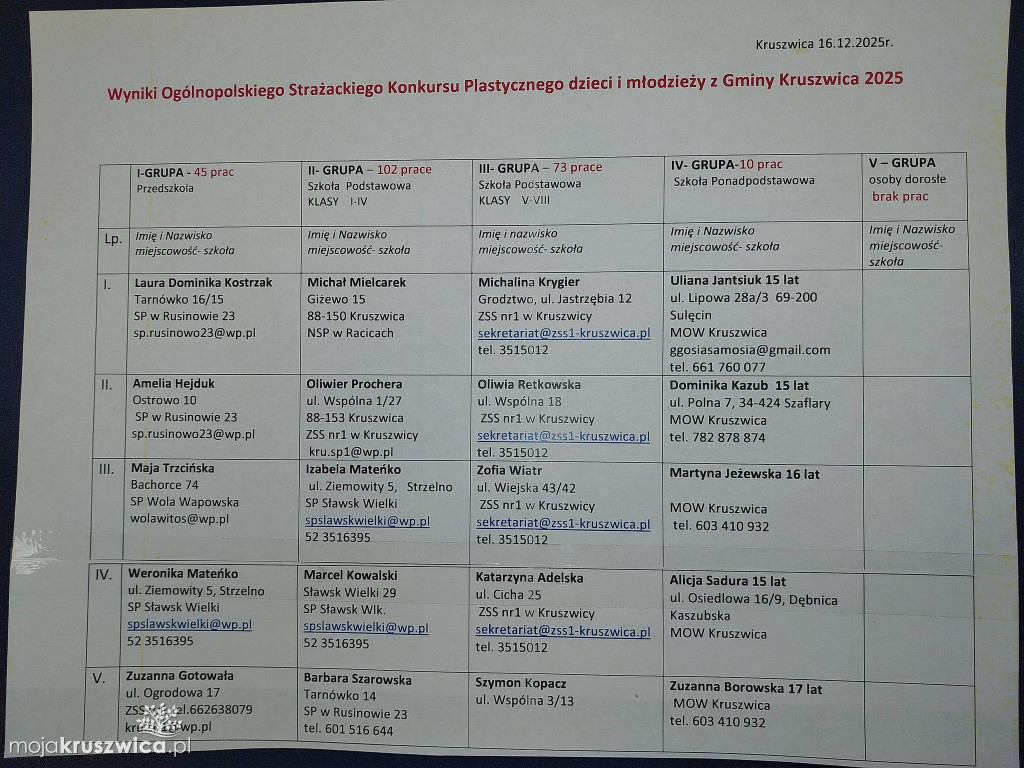 Jarosław Kaczmarek: Wpłynęło ponad 220 prac w konkursie pożarniczym [WYNIKI]