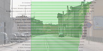 Głosowanie do 17:00: Najwięcej głosów w Sołectwie Grodztwo. Najmniej w Szarleju-42742