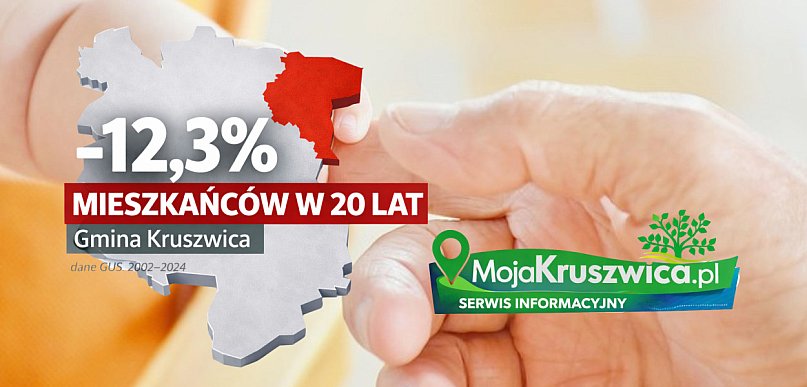 Kruszwickie perspektywy na przyszłość: Dane GUS na temat demografii