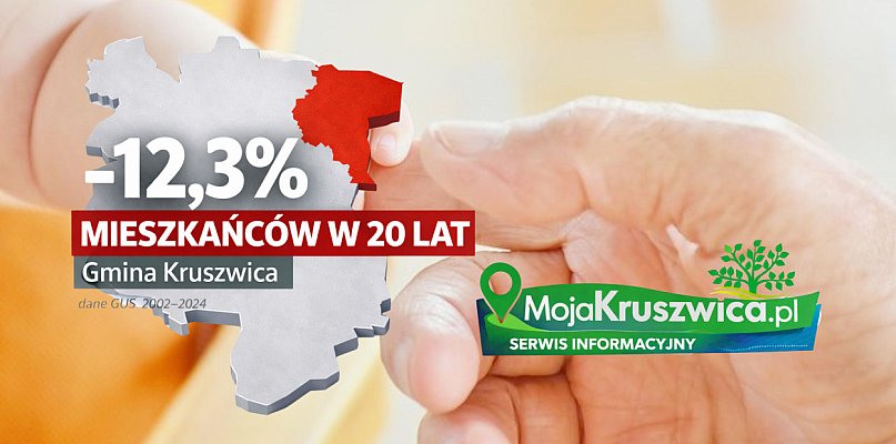 Kruszwickie perspektywy na przyszłość: Dane GUS na temat demografii